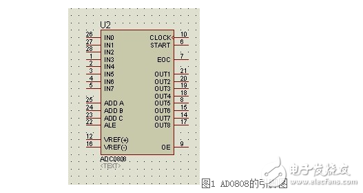 基于單片機(jī)的數(shù)字濾波器設(shè)計(jì)