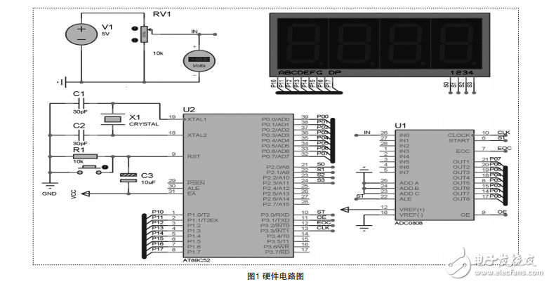 電子世界-基于單片機的數(shù)字電壓表論述與仿真