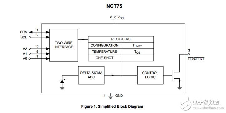 NCT75：數字溫度傳感器2線接口