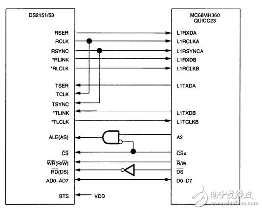 ds2151，ds2153 interfacing to the mc68mh360 quicc32