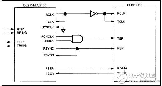 ds2151，ds2153接口到peb20320