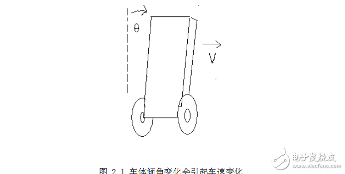 平衡小車