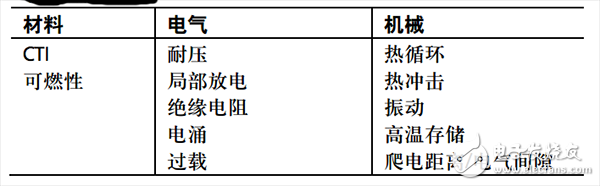 基于IEC 60950在光耦合器和數(shù)字隔離器中實(shí)現(xiàn)加強(qiáng)絕緣