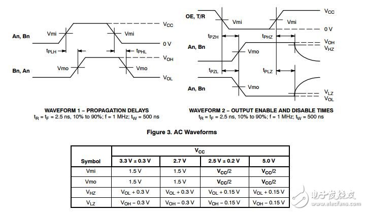 八進(jìn)制收發(fā)器、CMOS、低電壓