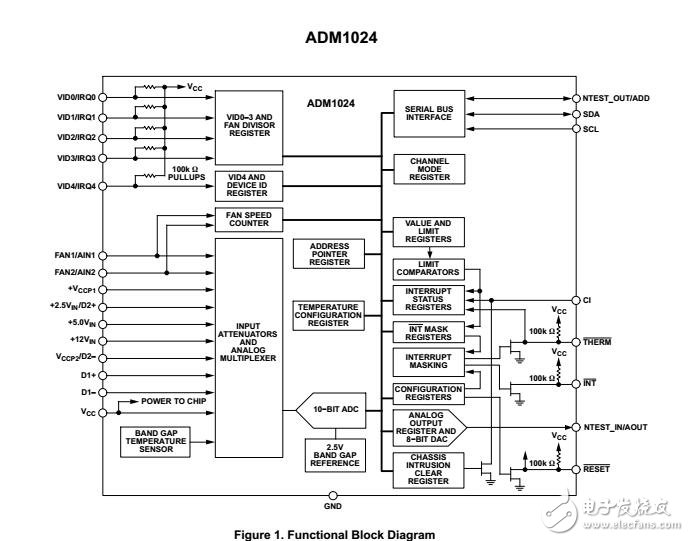 MC74AC245：八進(jìn)制雙向收發(fā)器與3-State輸入/輸出