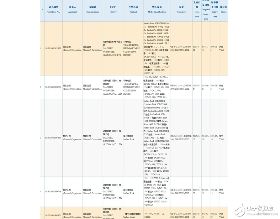 假消息？Surface Pro5從國家3C認證中心突然消失了！太詭異了