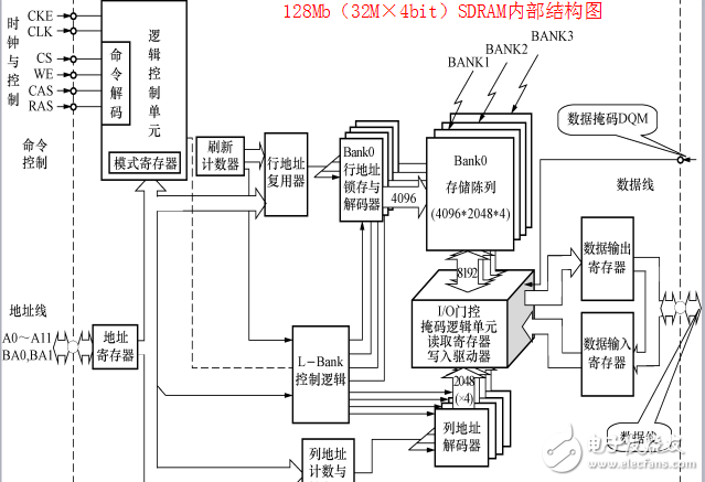 第4章  存儲(chǔ)器電路