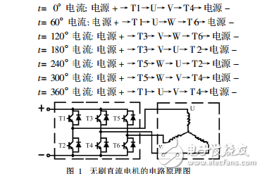 航模直流無刷無感電機(jī)調(diào)速控制系統(tǒng)設(shè)計