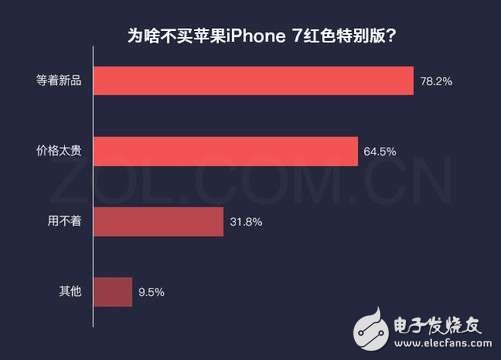 iphone8什么時候上市？iphone8水滴形設(shè)計曝光：iphone8再次延遲發(fā)布，配置還要改，接口換成它