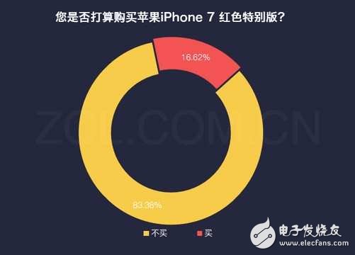 iphone8什么時候上市？iphone8水滴形設(shè)計曝光：iphone8再次延遲發(fā)布，配置還要改，接口換成它