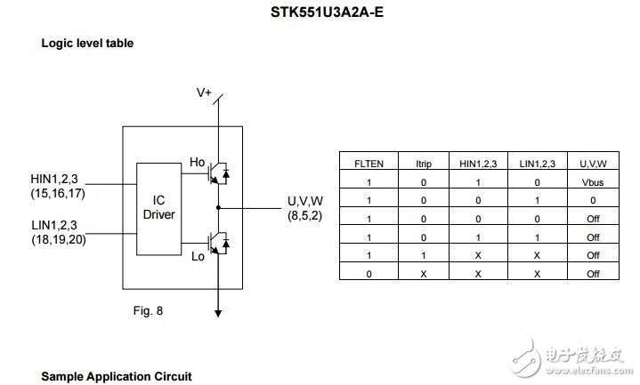 智能功率模塊（IPM），600 V，20