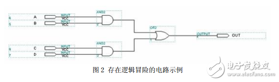 fpga經(jīng)驗談(華為)