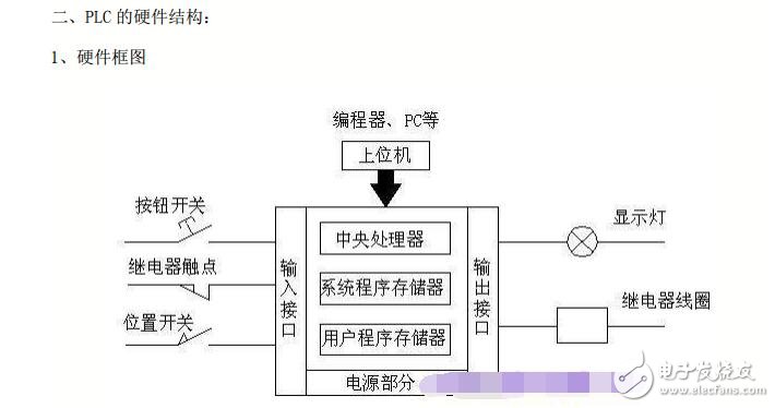 三菱plc編程實(shí)例