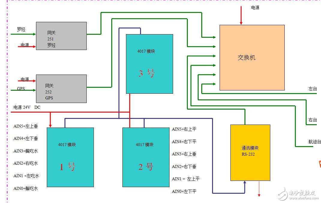 耙機通訊網(wǎng)絡(luò)