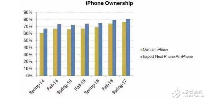 iPhone8什么時候上市最新消息：iPhone8曝光首發(fā)時間，不延后，自帶投影功能