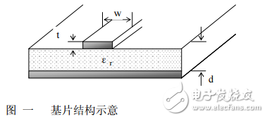 PCB高頻布線工藝和選材