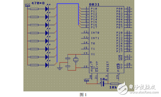 51單片機(jī)經(jīng)典入門(mén)學(xué)習(xí)教程