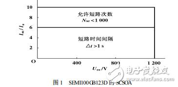 IGBT驅(qū)動保護電路EXB841與M57959L的研究