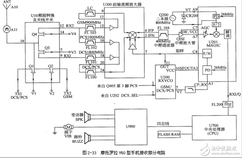 項目五：手機(jī)電路原理圖識圖