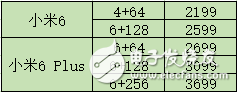 小米6什么時(shí)候上市？小米6最新消息：小米6完整曝光，同時(shí)Note3也有新消息， 配置殘暴