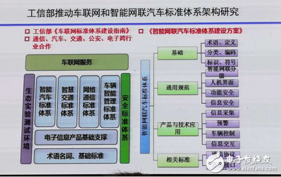 車聯(lián)網(wǎng)進(jìn)入新一輪軌道，NXP如何開跑！