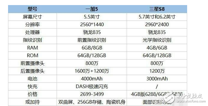 一加5什么時(shí)候上市：一加5通過(guò)射頻認(rèn)證，預(yù)計(jì)第三季度發(fā)布！