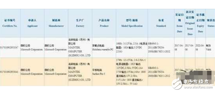 Surface Pro 5國行版本已過審，但是5月發(fā)布會卻還未見其蹤影