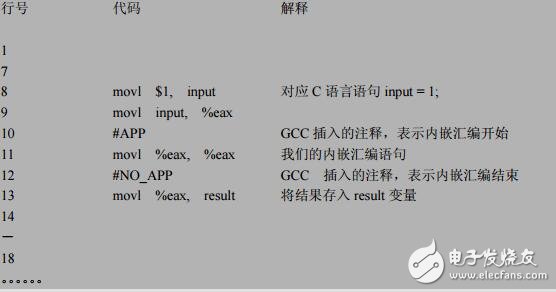 匯編語言與GCC內(nèi)嵌匯編簡介