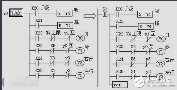 PLC編程,三菱PLC基礎(chǔ)