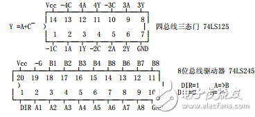 74系列芯片資料大全_(中文)