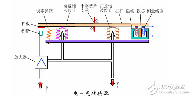 教程 電氣 電氣轉(zhuǎn)換器工作原理