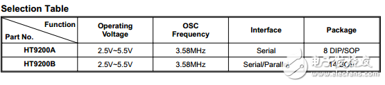 HT9200A