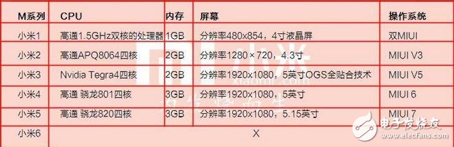 小米6最新消息：小米6配置大曝！雙攝四曲面6GB？小米6配置呼之欲出