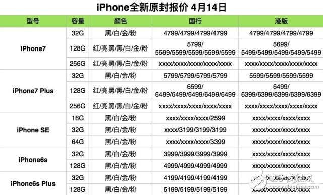 蘋(píng)果系列產(chǎn)品全新原封報(bào)價(jià)，iphone/iPad/Mac全新報(bào)價(jià)，iphone8曝光！