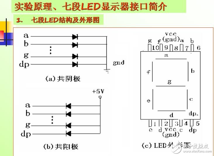 基于Proteus的單片機(jī)控制電子鐘的設(shè)計(jì)實(shí)驗(yàn)