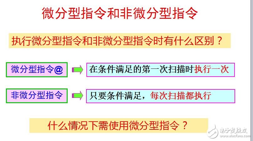 歐姆龍CJ1系列PLC功能指令及應(yīng)用