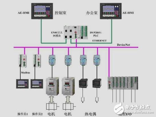 第7章 PLC功能指令、特殊模塊及其應(yīng)用