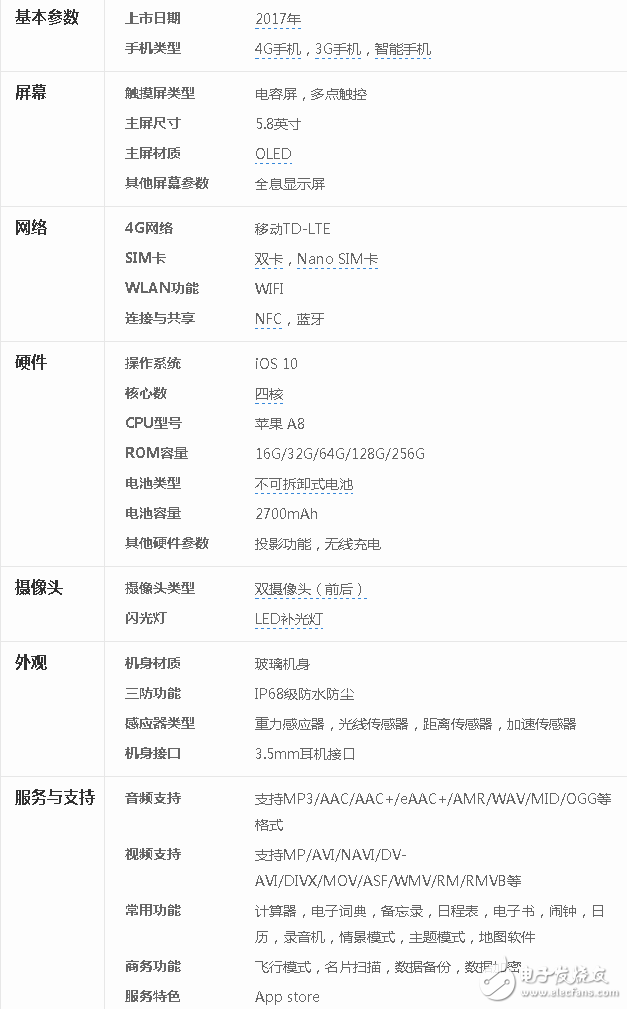 iphone8什么時(shí)候上市？被爆iphone8長(zhǎng)這樣，你還會(huì)買嗎？