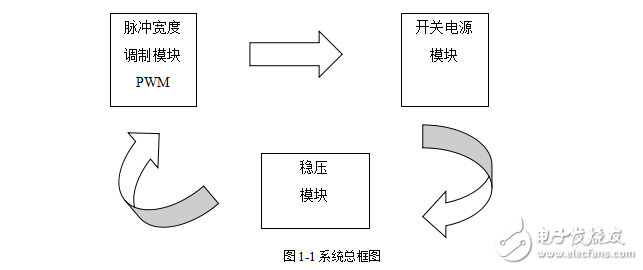 DC---DC轉(zhuǎn)換