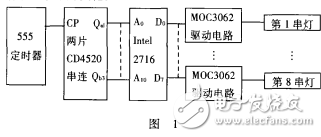 用EPROM構(gòu)成的可編程彩燈控制器