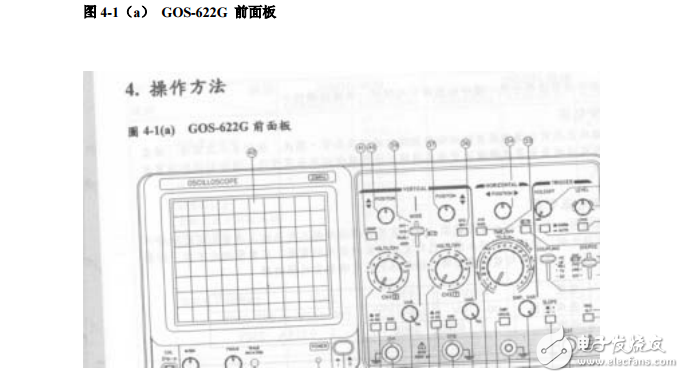 GW-GOS6XXG系列示波器中文使用手冊(cè)