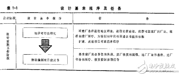 電力工程電氣設(shè)計(jì)手冊(cè)(上)