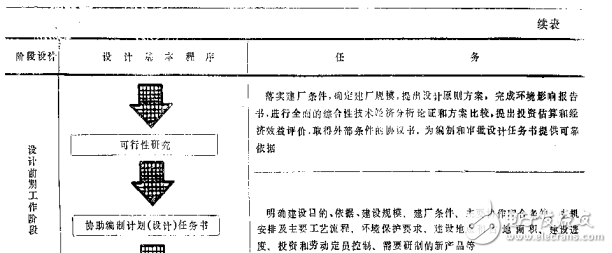 電力工程電氣設(shè)計(jì)手冊(cè)(上)