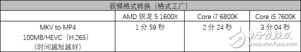 AMD銳龍5 1600X處理器評(píng)測(cè)：5系的名頭 7系的戰(zhàn)力！