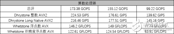 AMD銳龍5 1600X處理器評(píng)測(cè)：5系的名頭 7系的戰(zhàn)力！