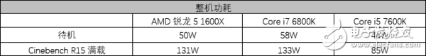 AMD銳龍5 1600X處理器評(píng)測(cè)：5系的名頭 7系的戰(zhàn)力！