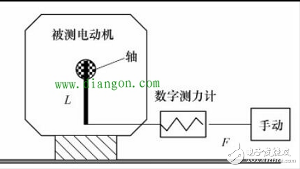 六種齒槽轉(zhuǎn)矩測試方法進行對比介紹（永磁同步電動機）