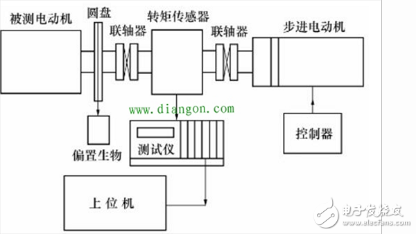 六種齒槽轉(zhuǎn)矩測試方法進行對比介紹（永磁同步電動機）