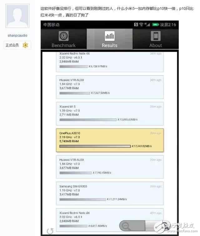 華為P10怎么了？網(wǎng)友曝華為P10內(nèi)存縮水！速度甚至敗給小米5！
