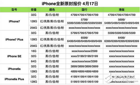 4月17日 iPhone/iPad/Mac 全新原封報(bào)價(jià)，小米6真機(jī)圖再曝光